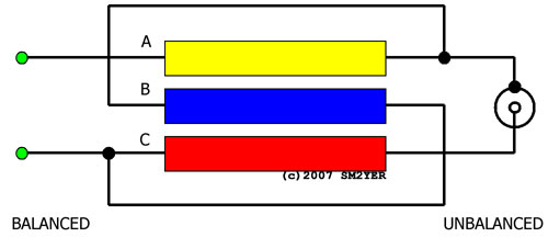 Diagrama do balun 1:1 com núcleo de ar (SM2YER)